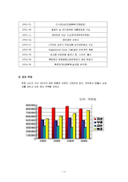 [인적자원관리] 한화L&C의 모집과 선발-4