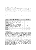 [인터넷마케팅] 온라인 서점 YES24(예스24) 경쟁전략 분석-5