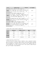 [인터넷마케팅] 온라인 서점 YES24(예스24) 경쟁전략 분석-6