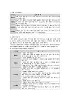 [인터넷마케팅] 온라인 서점 YES24(예스24) 경쟁전략 분석-8