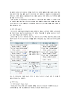[인터넷마케팅] 온라인 서점 YES24(예스24) 경쟁전략 분석-11