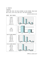 [생산시스템] DSLR카메라 여성 고객 요구사항 파악-3