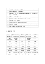 [생산시스템] DSLR카메라 여성 고객 요구사항 파악-6