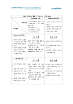 [경영학] 디보스 DIBOSS 경쟁전략-13