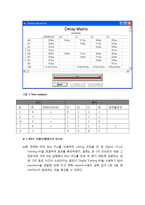 [기초회로실험] 연산 회로 설계 실험 결과 보고서-3