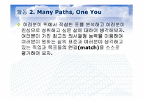 [상업정보, 생활경제] 생활경제 교과서의 TYLER식 적용 -미국 상업 교과과정과의 비교를 통하여-13