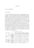 [수업지도안] 청소년 성교육 교수,학습 과정안-3