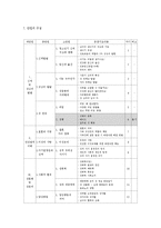 [수업지도안] 청소년 성교육 교수,학습 과정안-6