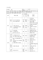 [수업지도안] 청소년 성교육 교수,학습 과정안-15