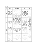 [수업지도안] 청소년 성교육 교수,학습 과정안-19