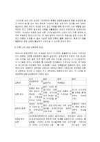 [교육론] 어린이 경제교육-5