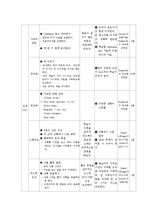 [교육학] 스페인어 인사말 배우기 학습지도안-10