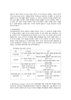 아동발달 레포트-5