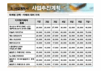 [사업계획서] 디카 대여사업-14