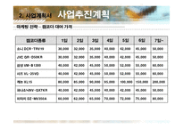 [사업계획서] 디카 대여사업-15