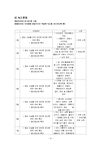 [사업계획서] 옥상문화공원(문화와 공연을 즐길 수 있는 장소)-10