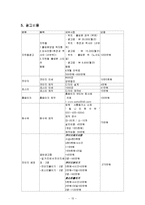 [사업계획서] 옥상문화공원(문화와 공연을 즐길 수 있는 장소)-15