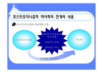 [역사] 포스트모더니즘과 역사학-9