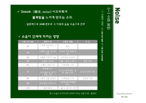 [환경정책] 건설소음-3