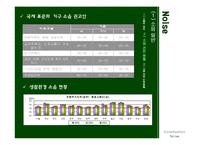 [환경정책] 건설소음-4