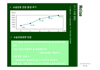 [환경정책] 건설소음-5