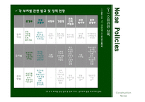 [환경정책] 건설소음-11