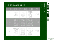 [환경정책] 건설소음-15