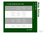 [환경정책] 건설소음-16