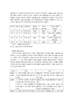 [인간공학심리] 화장품 인터넷 쇼핑몰을 사용하는 20대 고객층의 사용성 연구 -샘플샵 사용성 평가-3
