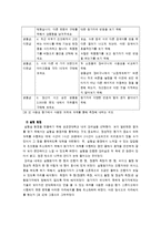 [인간공학심리] 화장품 인터넷 쇼핑몰을 사용하는 20대 고객층의 사용성 연구 -샘플샵 사용성 평가-4