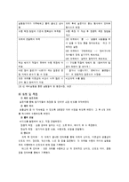 [인간공학심리] 화장품 인터넷 쇼핑몰을 사용하는 20대 고객층의 사용성 연구 -샘플샵 사용성 평가-7