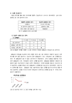 [인간공학심리] 화장품 인터넷 쇼핑몰을 사용하는 20대 고객층의 사용성 연구 -샘플샵 사용성 평가-8