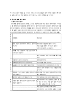 [인간공학심리] 화장품 인터넷 쇼핑몰을 사용하는 20대 고객층의 사용성 연구 -샘플샵 사용성 평가-12
