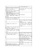 [인간공학심리] 화장품 인터넷 쇼핑몰을 사용하는 20대 고객층의 사용성 연구 -샘플샵 사용성 평가-13