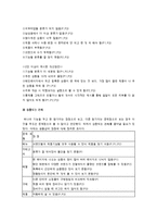 [인간공학심리] 화장품 인터넷 쇼핑몰을 사용하는 20대 고객층의 사용성 연구 -샘플샵 사용성 평가-15