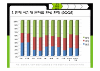 [방송편성기획론] 지상파 TV 편성전략 분석-8