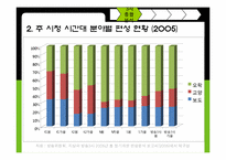 [방송편성기획론] 지상파 TV 편성전략 분석-9