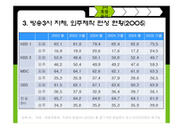 [방송편성기획론] 지상파 TV 편성전략 분석-10