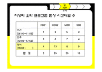 [방송편성기획론] 지상파 TV 편성전략 분석-12