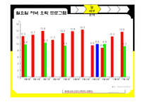 [방송편성기획론] 지상파 TV 편성전략 분석-13
