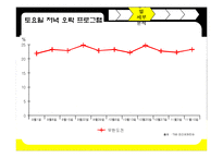 [방송편성기획론] 지상파 TV 편성전략 분석-14