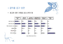[정보과학개론] UCC 수익모델-13
