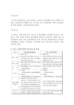 [행정학] 노인장기요양보험제도의 도입과 문제점-2