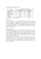 [청년발달] 청소년기의 내적문제 행동 -정신적 장애-8