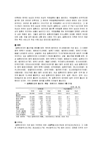 [가족복지] 국제결혼가족 사회통합 지원정책-4
