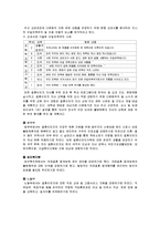 [가족복지] 국제결혼가족 사회통합 지원정책-14