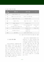 [환경정책] 건설소음-4