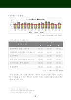 [환경정책] 건설소음-5