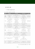 [환경정책] 건설소음-15