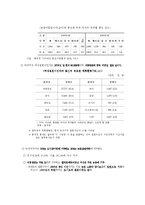 [사회복지정책론] 결혼 이주민 현황과 발생배경-5